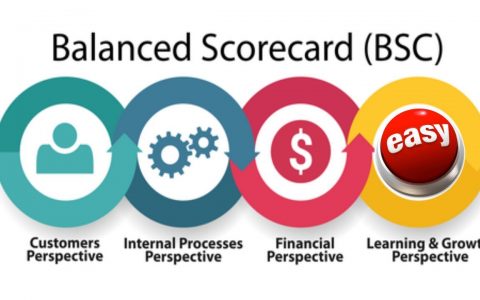 The Balanced Scorecard (BSC) model